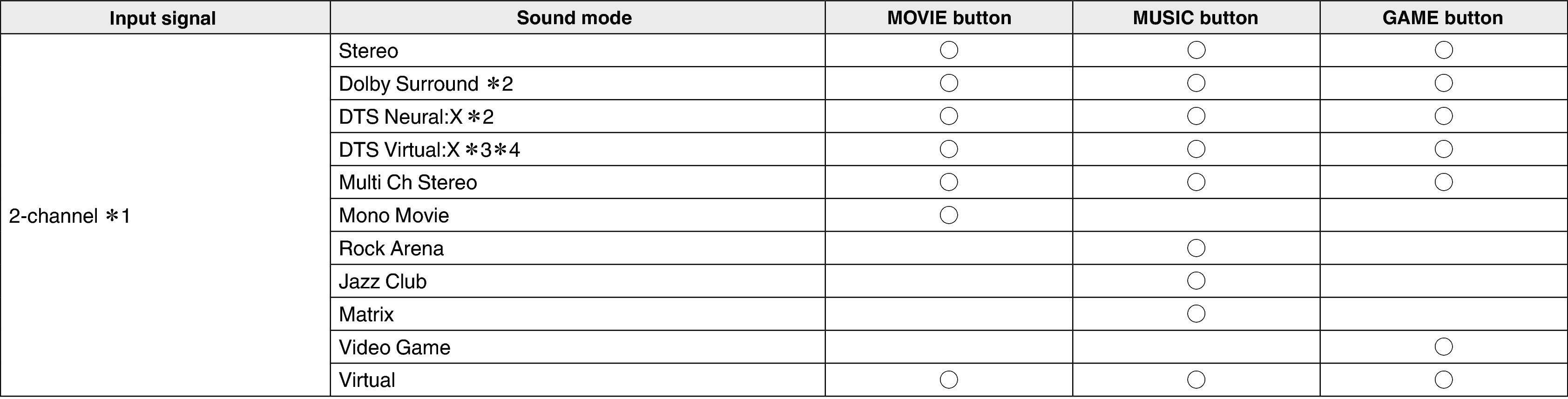 Pict Soundmode1 X34